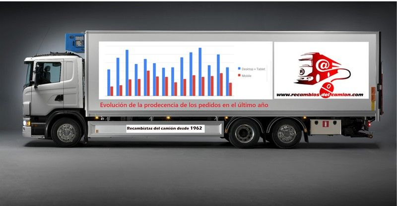 The spare parts for trucks of Recambiosdelcamion.com are ordered more from a computer