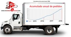 Recambiosdelcamion.com steigt in Ersatzteilen, Ersatzteilen und Zubehör für LKW online