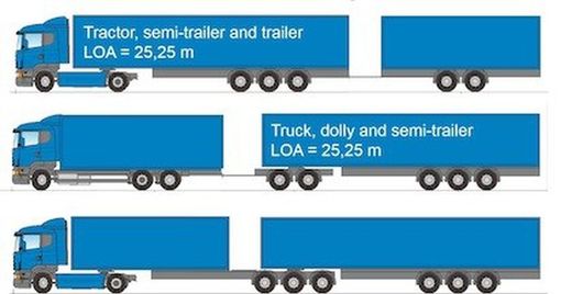 Die Generalitat von Katalonien wird die Anforderungen für Lastkraftwagen „Megratrucks“ überprüfen