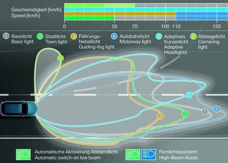 Las luces adaptativas LED, el futuro de la iluminación  en camiones