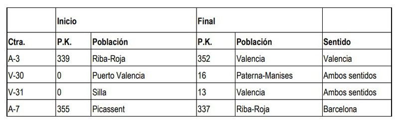 Restricciones para camiones en Valencia y su área metropolitana