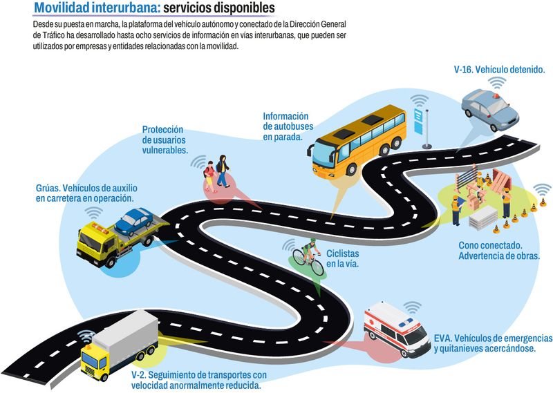 DGT 3.0, baliza V16 conectada y otros dispositivos