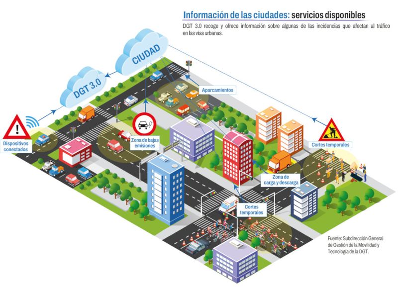 Qué son los Sistemas Inteligentes de Transporte