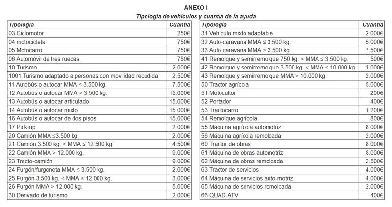 ¿Qué vehículos están incluidos?