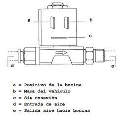 Buzina de ar eletroválvula 24 volts Feixe 20