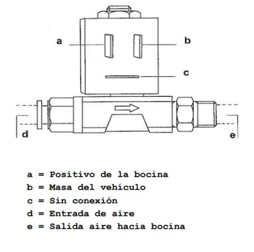 Buzina de ar eletroválvula 24 volts Feixe 20