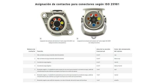 Bobina elettrica per ricarica a spirale 7P/24V ISO 25981