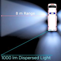 LUZ DE TRABALHO LED DE 1000 LÚMENS COM CARCAÇA BRANCA