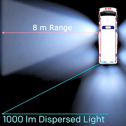 LUZ DE TRABALHO LED DE 1000 LÚMENS COM CARCAÇA BRANCA