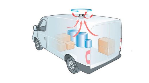 Radial-Deckenventilator Flettner 2000
